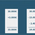 Vergleich Vorlage Schulden Genial Was Es Kostet Schulden 1 Jahr Lang Zu Ignorieren Die