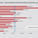 Vergleich Vorlage Schulden Inspiration Aktuelle Staatsverschuldung Deutschland Mit Schuldenuhr