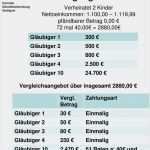 Vergleichsangebot Vorlage Großartig Ein Schuldenbereinigungsplan Nt Dazu Erffnung Eines