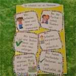 Verhaltensampel Grundschule Vorlage Neu Regeln Zur Stationsarbeit Mit Dem tollen Neuen Rahmen Vom