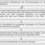 Verhaltensanalyse Dbt Vorlage Angenehm Borderline