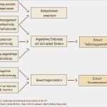 Verhaltensanalyse Dbt Vorlage Bewundernswert Dbt Selbstwert