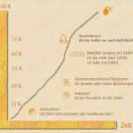 Verhaltensanalyse Dbt Vorlage Inspiration Blumenwiesen Wie Hoch ist Deine Anspannung Gerade Im Moment