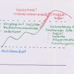 Verhaltensanalyse Dbt Vorlage Inspiration Spannungskurve