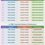 Verhaltensanalyse Vorlage Best Of Die Besten 25 Versicherung Kündigen Muster Ideen Auf