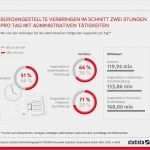 Verhaltensanalyse Vorlage Bewundernswert Manage It