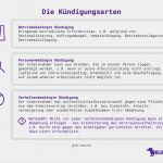 Verhaltensbedingte Abmahnung Vorlage Angenehm Muster Abmahnung Wegen Schlechtleistung Muster Fr Eine