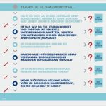Verhaltenskodex Unternehmen Vorlage Erstaunlich Pliance 4 Beispiele Für Einen Code Of Conduct