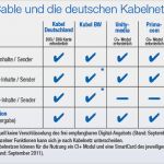 Verkaufe Auto Vorlage Inspiration Kabel Deutschland Rechnung Einsehen Rechnung