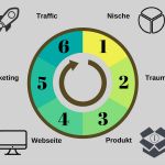 Verkaufstexte Vorlagen Hübsch René Renk