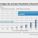Vermögenswirksame Leistungen Kündigen Vorlage Cool Vermögenswirksame Leistungen – Ratgeber Für Arbeitnehmer