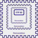 Vermögenswirksame Leistungen Kündigen Vorlage Inspiration Vermögenswirksame Leistungen so Holen Sie Sich Mehr Geld