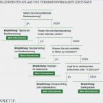 Vermögenswirksame Leistungen Kündigen Vorlage Luxus Vermögenswirksame Leistungen Geld Vom Arbeitgeber Anlegen
