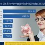 Vermögenswirksame Leistungen Kündigen Vorlage Neu Vermögenswirksame Leistungen Das Geldgeschenk Von Chef