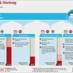 Vermögenswirksame Leistungen Kündigen Vorlage Neu Vermögenswirksame Leistungen Extrageld Vom Chef – Gut