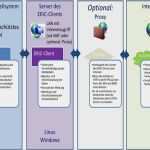 Vermögenswirksame Leistungen Kündigen Vorlage Schönste Bescheinigung über Vermögenswirksame Leistungen Nur Noch