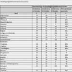 Verpflegungsmehraufwand Vorlage Bewundernswert Vma 2013 Ausland