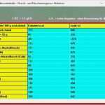 Verpflegungsmehraufwand Vorlage Schön Verpflegungsmehraufwand Excel Vorlage Kostenlos Elegant