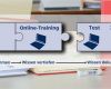 Verrechnungspreisdokumentation Vorlage Elegant Tax Academy – Line Weiterbildungen Im Bilanz Und