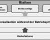 Verrechnungspreisdokumentation Vorlage Elegant Typische Problemfelder In Betriebsprüfungen