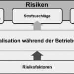 Verrechnungspreisdokumentation Vorlage Elegant Typische Problemfelder In Betriebsprüfungen