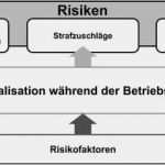 Verrechnungspreisdokumentation Vorlage Fabelhaft Typische Problemfelder In Betriebsprüfungen