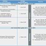 Verrechnungspreisdokumentation Vorlage Neu Verrechnungspreise Nach Neuen Regelungen