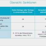 Verrechnungspreisdokumentation Vorlage Wunderbar Verrechnungspreisdokumentation