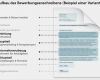 Versicherung Anschreiben Vorlage Neu Bewerbung Nach Din 5008 normen Regeln Anleitung