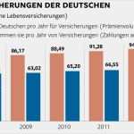Versicherung Kündigen Geld Zurück Vorlage Erstaunlich Policen so Bekommen Sie Von Ihrer Versicherung Geld
