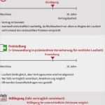 Versicherung Stilllegen Vorlage Inspiration Kndigung Gallery Erkennt Ein Richter Die Grnde An Die