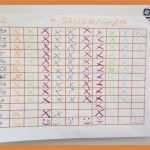 Verstärkerplan Kinder Vorlage Wunderbar Ein Belohnungssystem Das Berge Versetzt Und Uns Aus Der