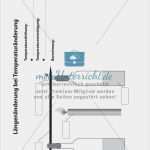 Versuchsprotokoll Chemie Vorlage Best Of Physik Realschule Physik Unterrichtsmaterial Für