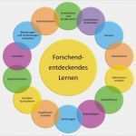 Versuchsprotokoll Chemie Vorlage Einzigartig Die Besten 17 Bilder Zu forschendes Lernen Auf Pinterest