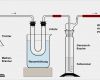 Versuchsprotokoll Chemie Vorlage Schule Großartig Was Brauche Ich Um Co2 Und H20 Nachzuweisen Schule