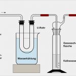 Versuchsprotokoll Chemie Vorlage Schule Großartig Was Brauche Ich Um Co2 Und H20 Nachzuweisen Schule