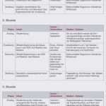 Vertrag Subunternehmer Vorlage Wunderbar Fantastisch Bauvertrag Vorlage Wort Zeitgenössisch