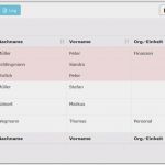 Vertragsänderung Vorlage Bewundernswert Hr Prozessleitstand Hr Next