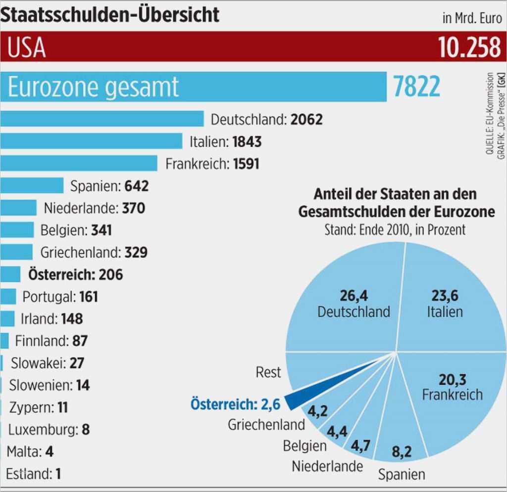 Vertragsänderung Vorlage Genial Barrosos Angebot Strengere Bud Regeln Gegen Eurobonds