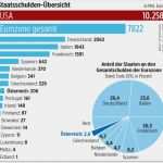 Vertragsänderung Vorlage Großartig Barrosos Angebot Strengere Bud Regeln Gegen Eurobonds