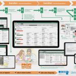 Vertragsänderung Vorlage Süß Apella Archives • Codie Versicherungsmaklersoftware