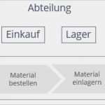 Vertragsmanagement Excel Vorlage Genial Wie Sie Eine Prozesslandkarte Erstellen Blog Zur