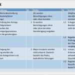 Vertragsmanagement Excel Vorlage Großartig Berechtigungen Excel Vorlage – De Excel