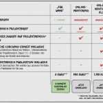 Vertraulichkeitsvereinbarung Vorlage Großartig Großartig Beispiel Feedback formular Vorlage Fotos