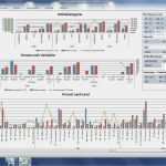 Vertriebscontrolling Excel Vorlage Bewundernswert Umsatzdashboard