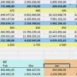 Vertriebscontrolling Excel Vorlage Erstaunlich Vertriebscontrolling Excel Vorlage – De Excel