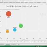 Vertriebscontrolling Excel Vorlage Erstaunlich Vertriebscontrolling Excel Vorlage – De Excel