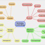 Vertriebscontrolling Excel Vorlage Großartig Vertriebscontrolling 7 Sinnvolle Kennzahlen Der