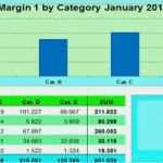 Vertriebscontrolling Excel Vorlage Inspiration Berechtigungen Excel Vorlage – De Excel
