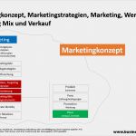 Vertriebskonzept Muster Vorlage Einzigartig 8 Marketingkonzept Beispiel